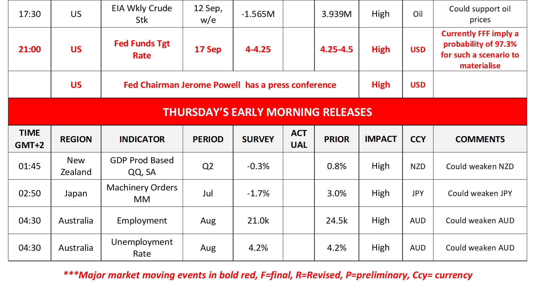morning-releases-17-9-2025