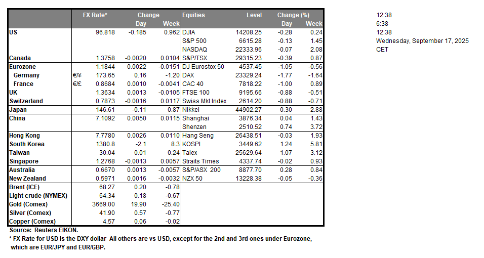 table-17-9-2025