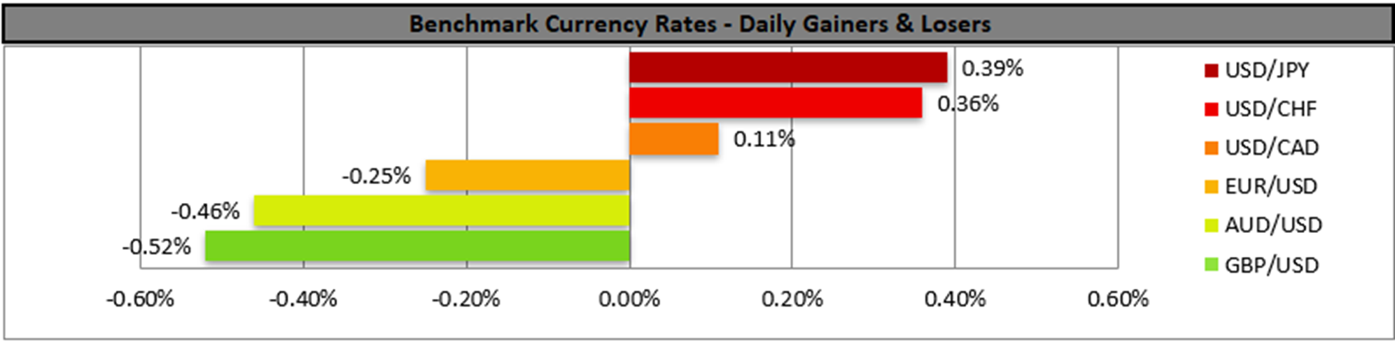 benchmark-19-9-2025