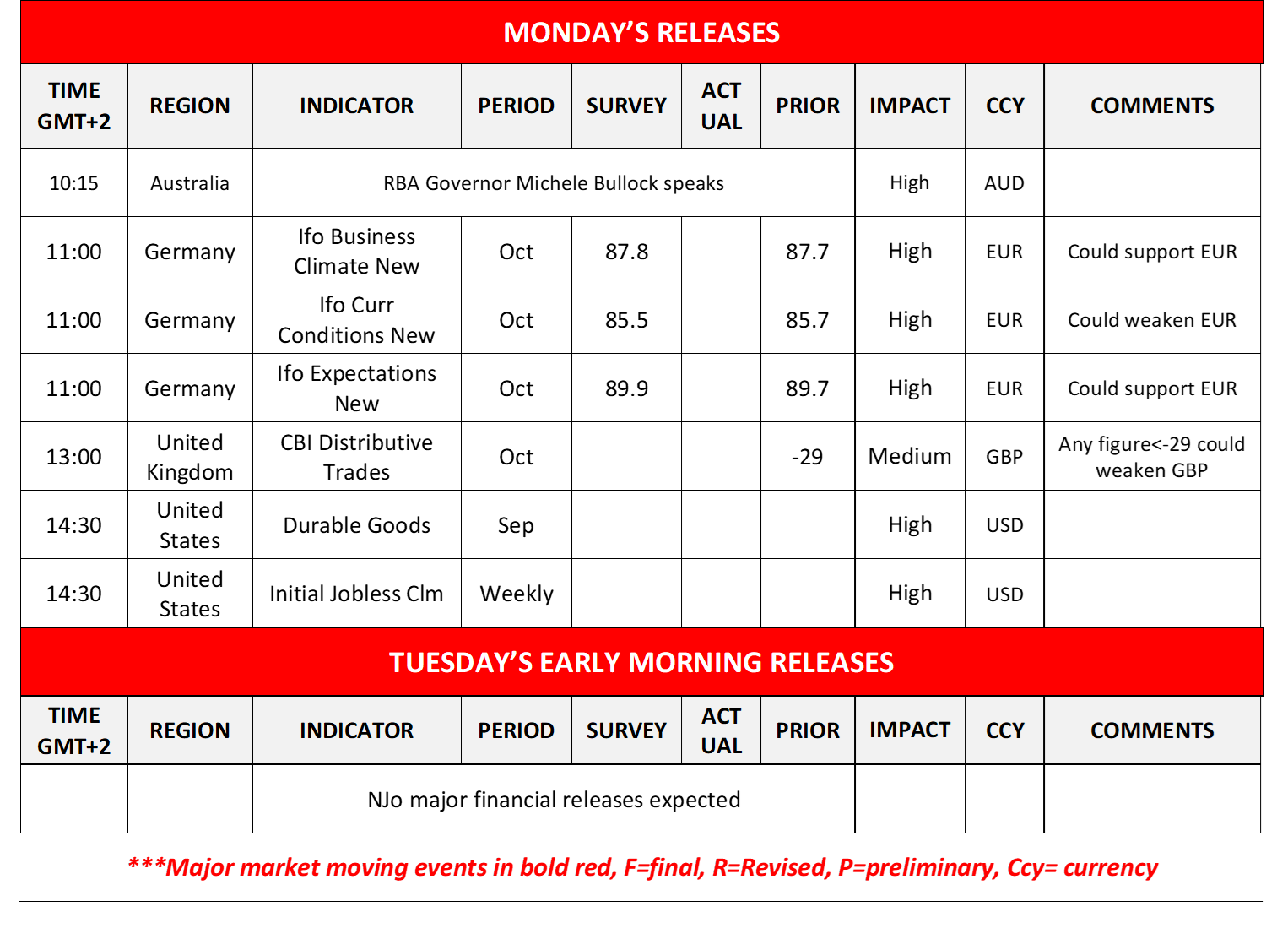 morning-releases-27-10-2025