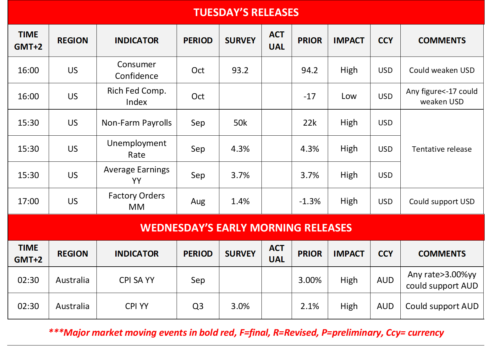 morning-releases-28-10-2025