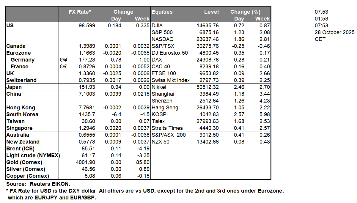 table-28-10-2025