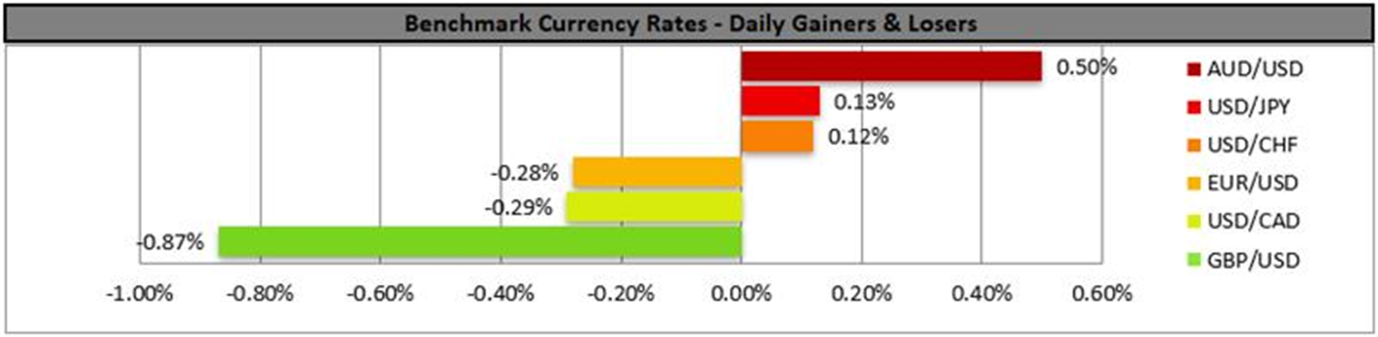 benchmark-29-10-2025