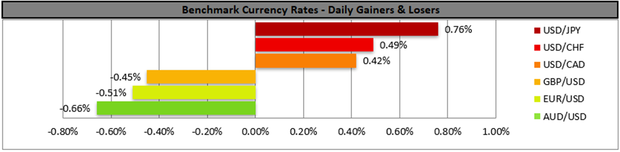 benchmark-31-10-2025