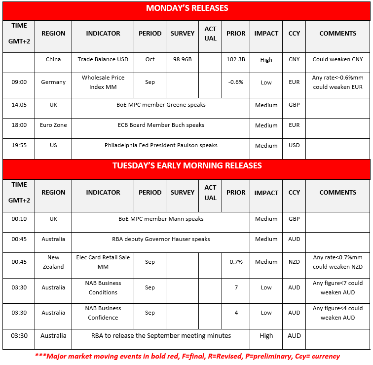 morning-releases-13-10-2025