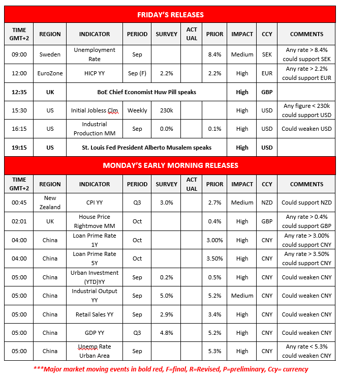morning-releases-17-10-2025