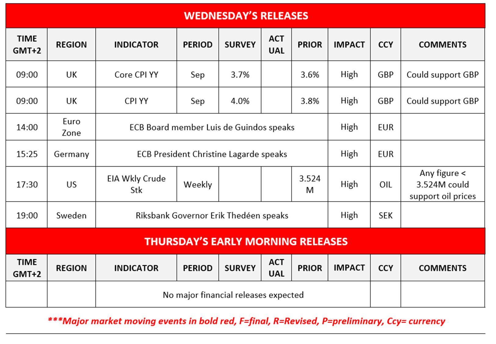 morning-releases-22-10-2025