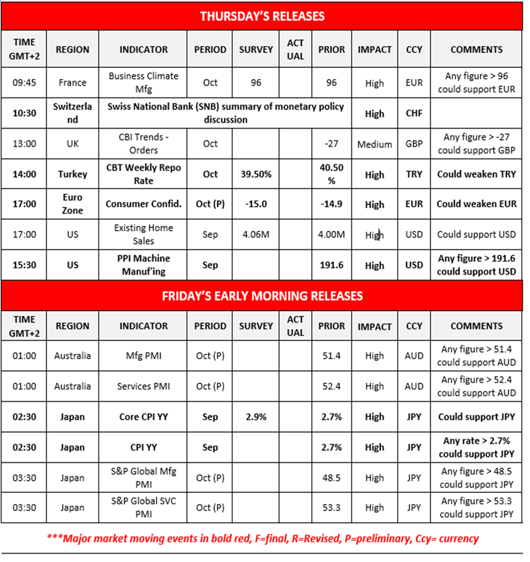 morning-releases-23-10-2025
