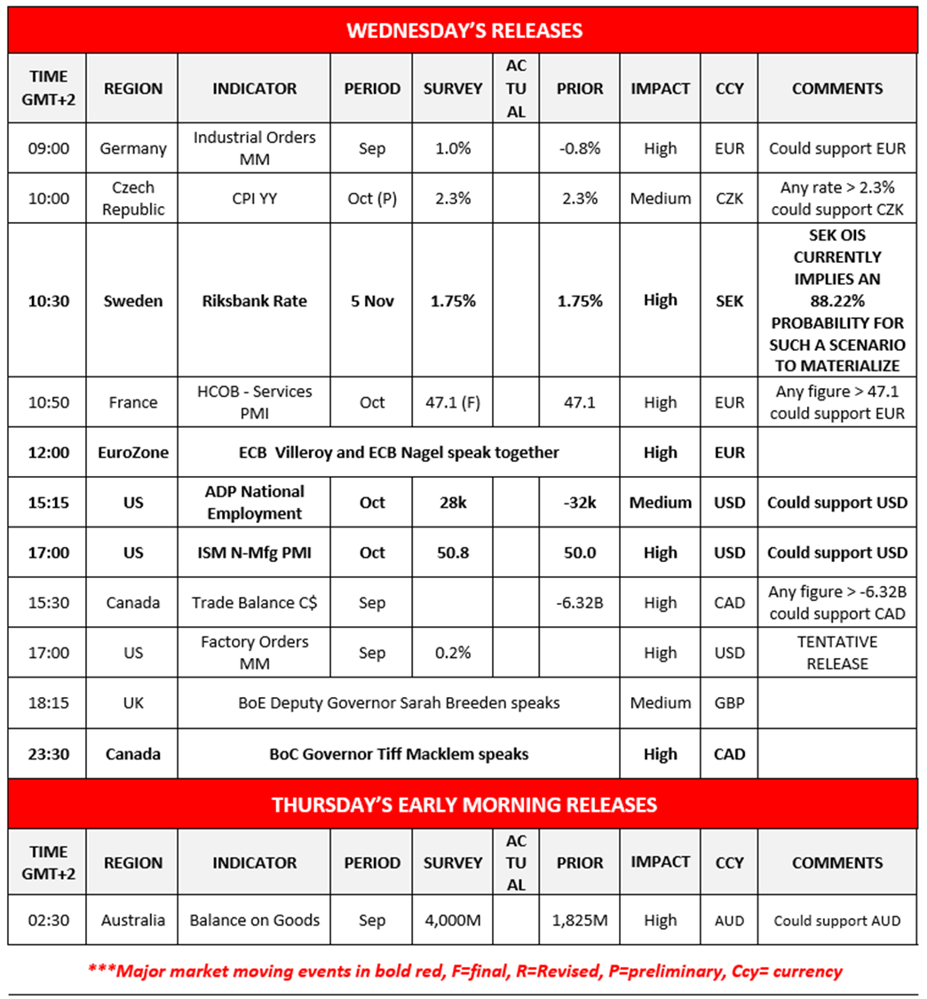 morning-releases-5-11-2025