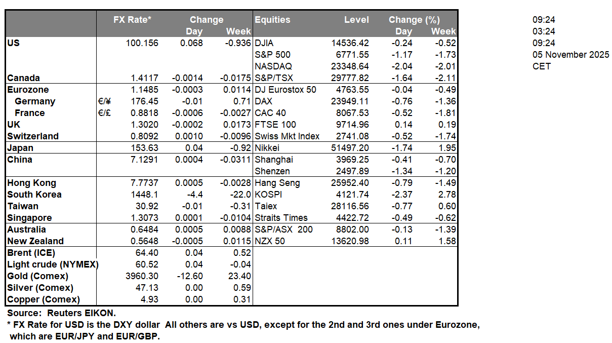 table-5-11-2025