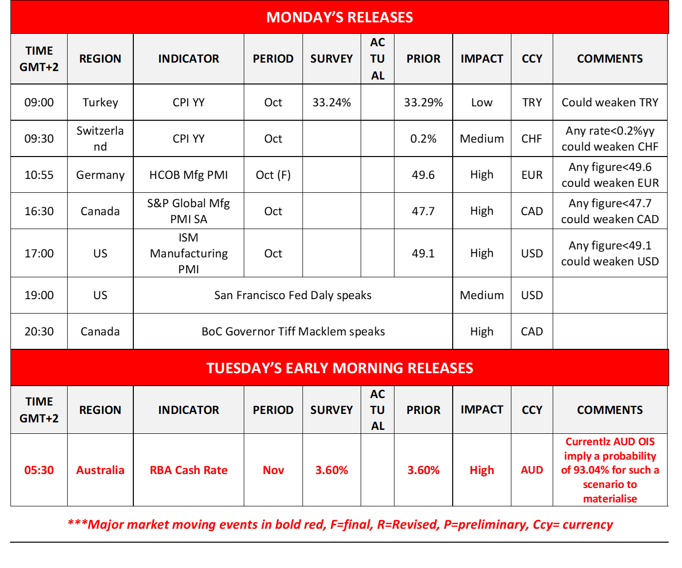 morning-releases-3-11-2025