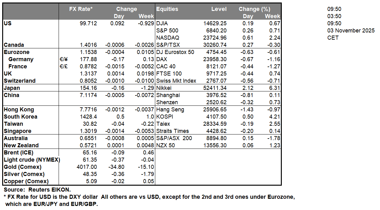 table-3-11-2025
