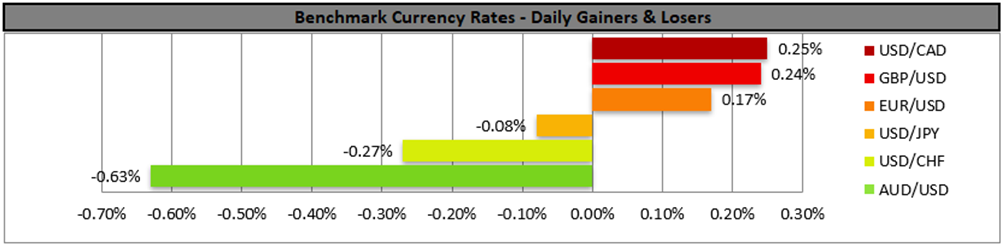 benchmark-21-11-2025