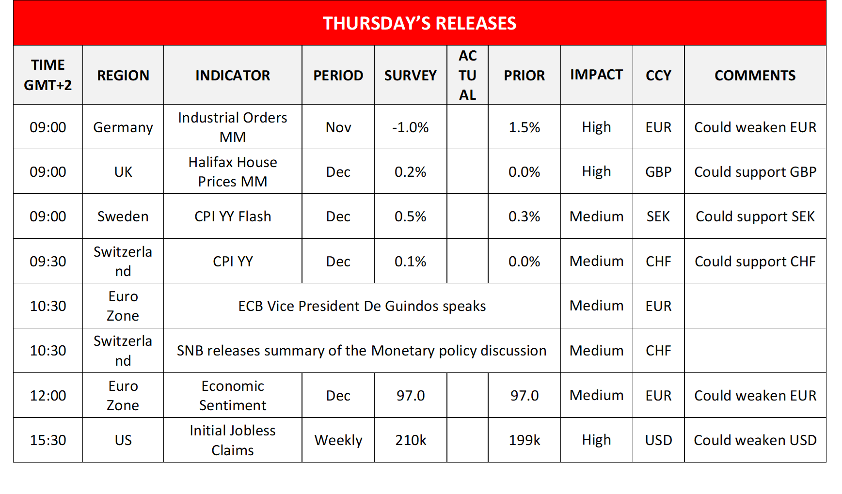 morning-releases-8-1-2026