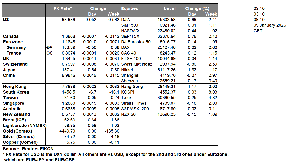 table-9-1-2026
