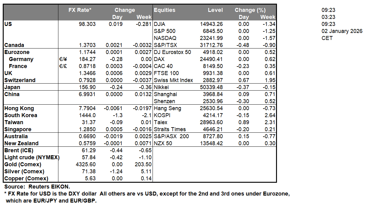 table-2-1-2026