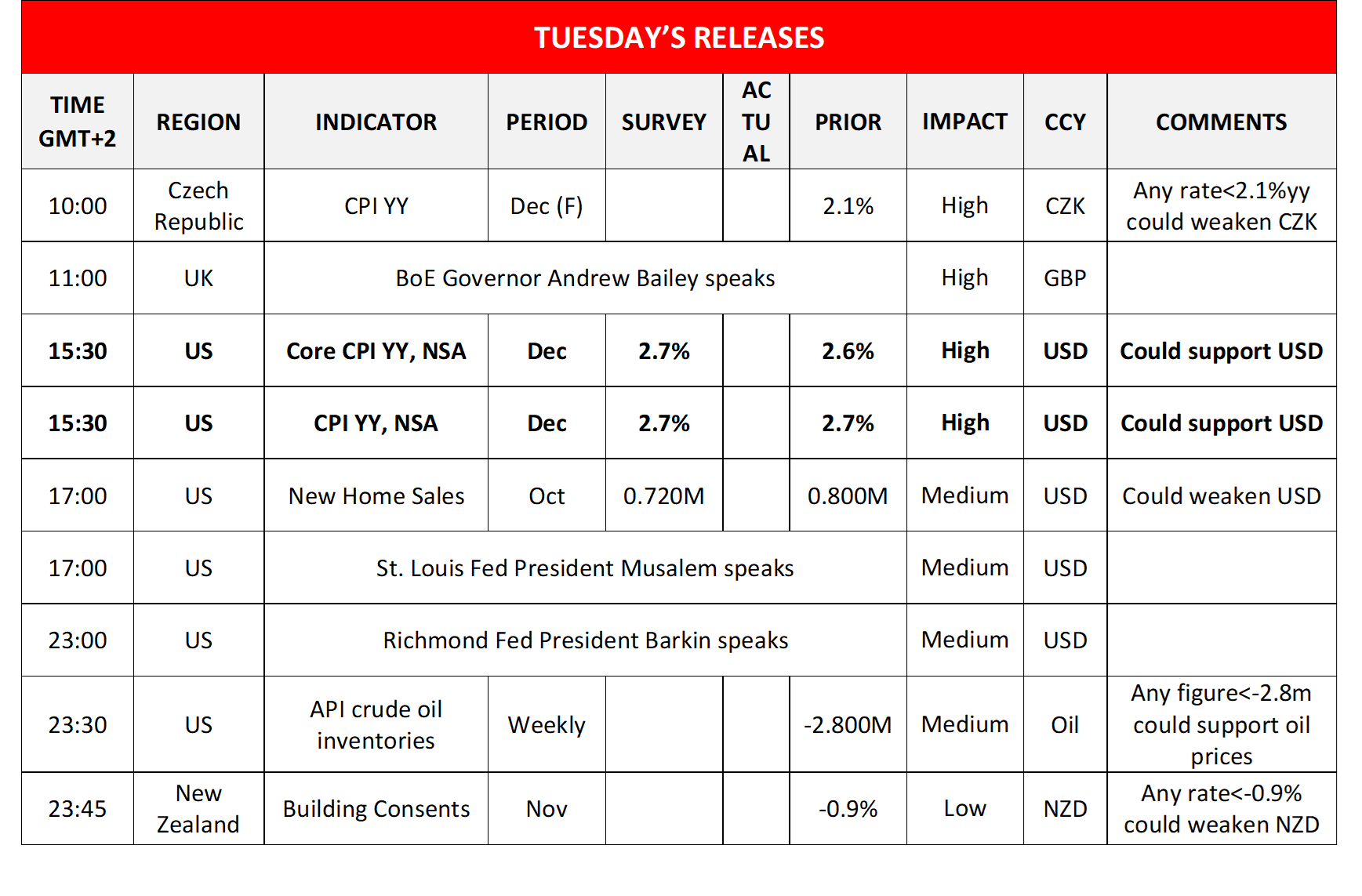 morning-releases-13-1-2026