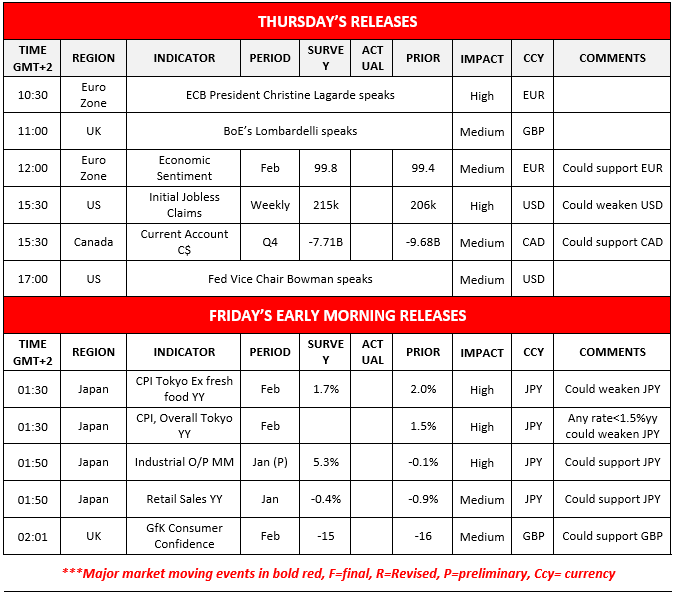 A table listing economic calendar events on Thursday and early Friday, showing release times, regions, indicators, periods, survey/actual values, prior values, impact levels, currencies, and comments on market impacts.