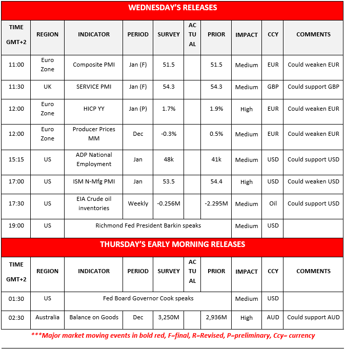 Greenback stabilises in table listing economic releases for Wednesday and early Thursday, highlighting major events and their impact on currencies.