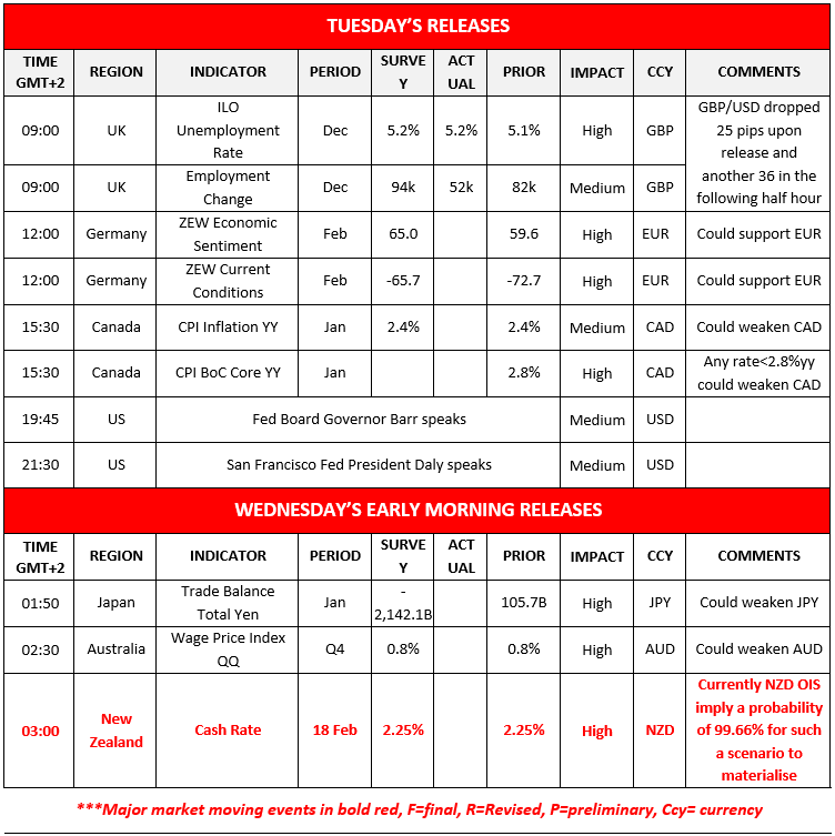 Table summarizing economic releases for Tuesday and Wednesday, detailing indicators, regions, periods, actual values, and impacts.
