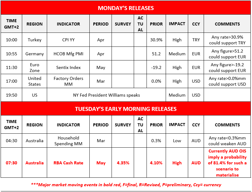 Forex economic news calendar with key events including Turkey CPI, Germany PMI, and RBA rate decision.