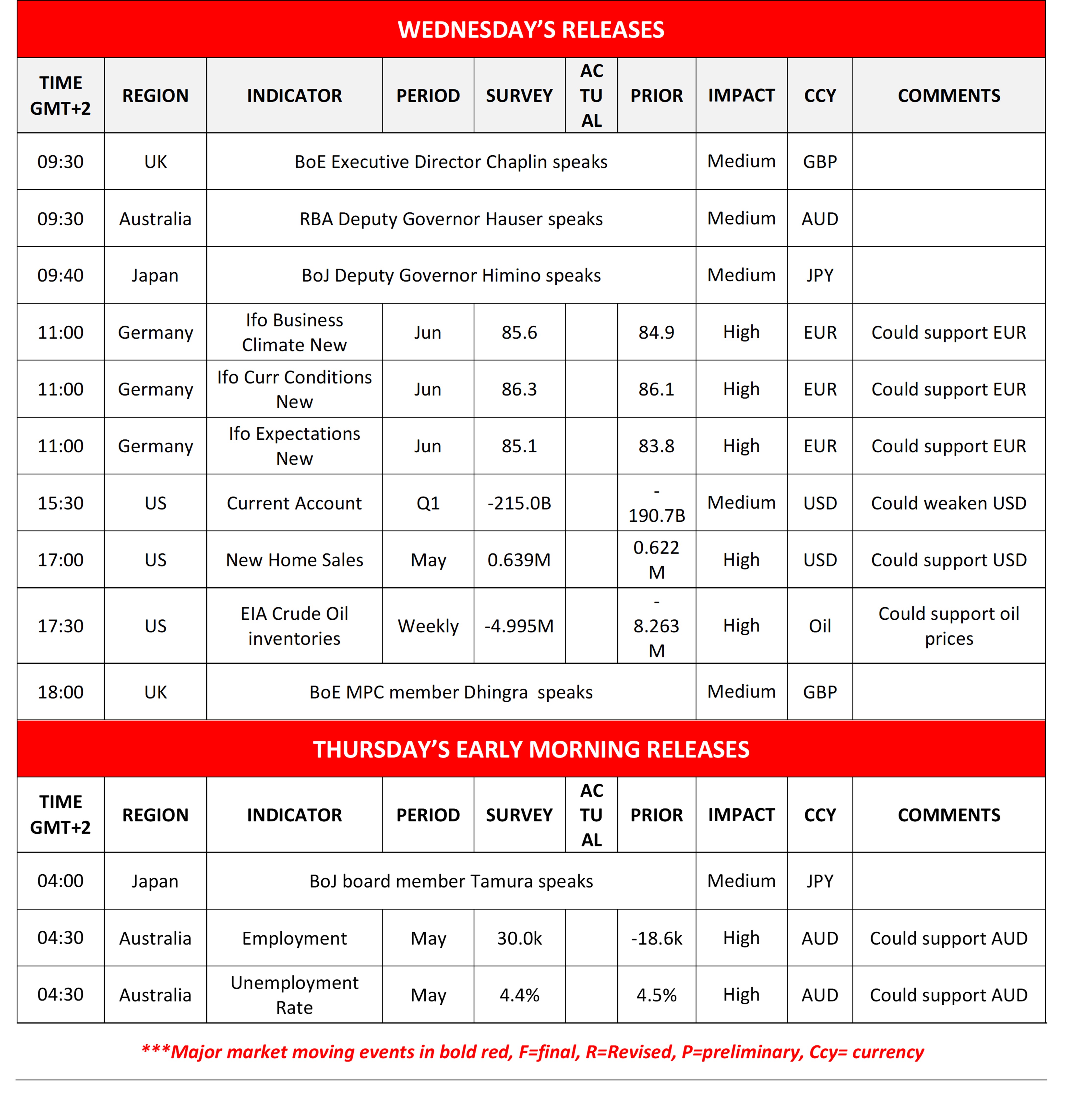Economic calendar showing June 2026 forex market events, UK BoE speeches, US home sales data, and Australian employment indicators.
