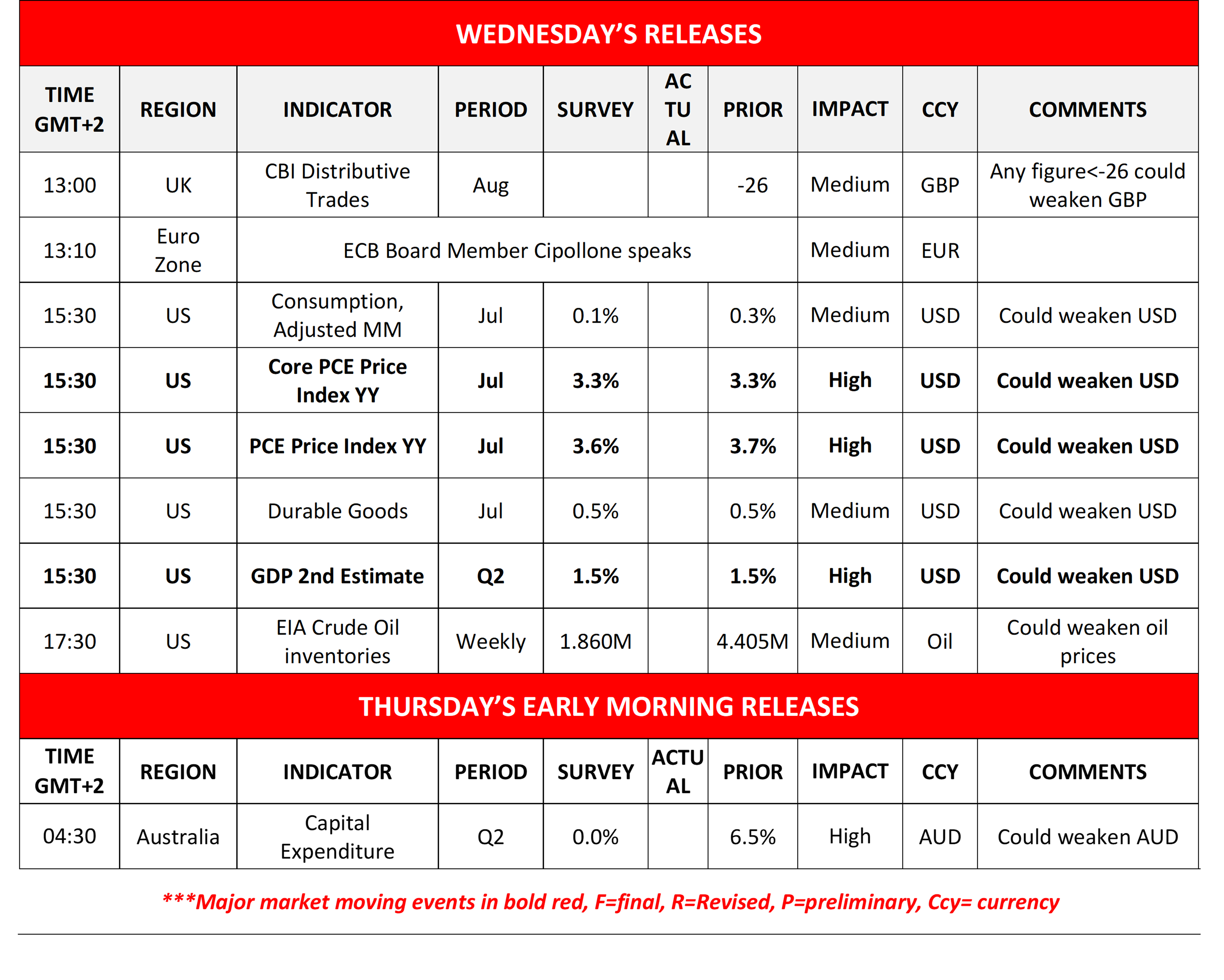 Calendar 08262026 Wednesday and Thursday Releases