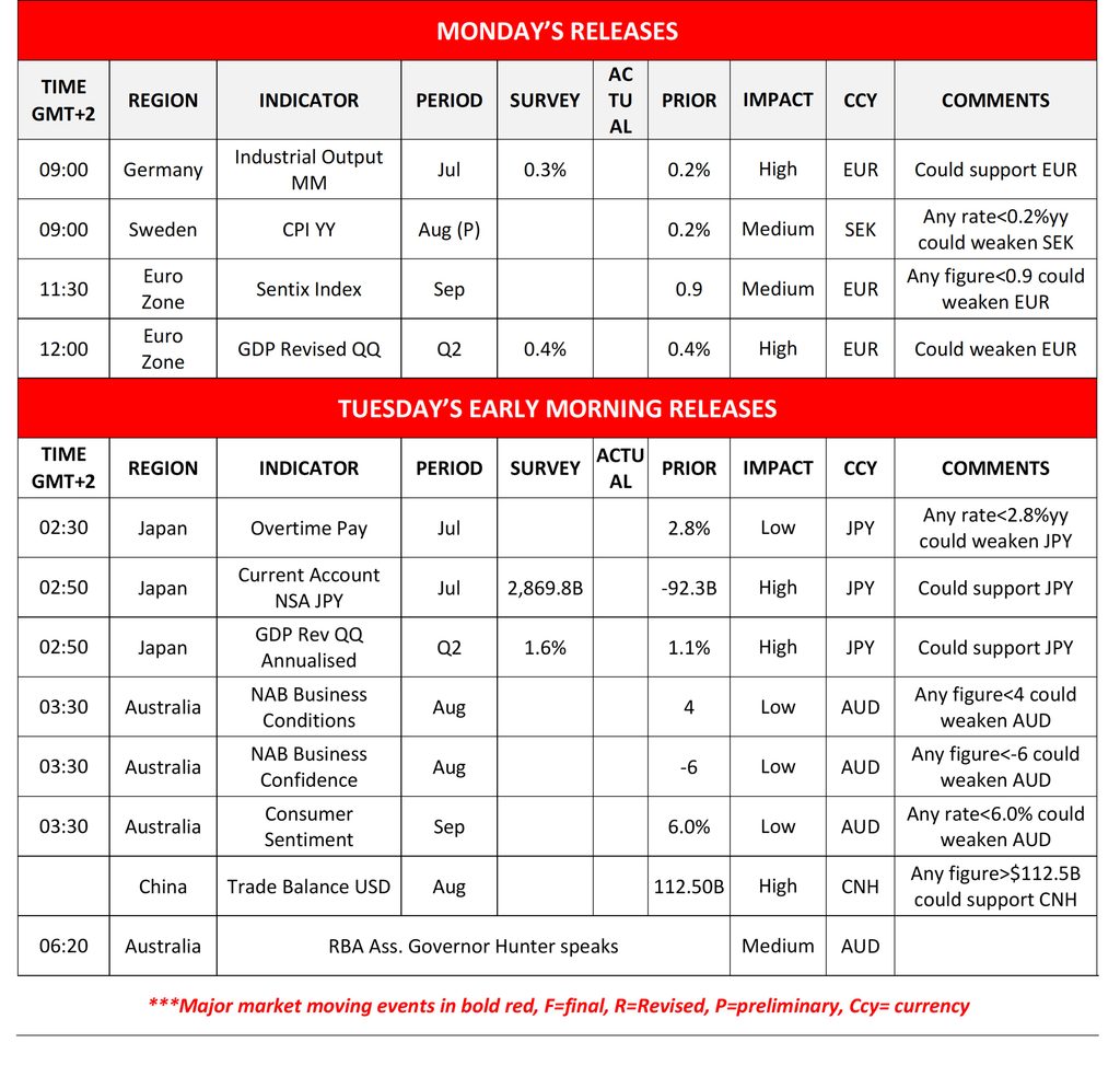 Monday and Thursday Releases 09072026