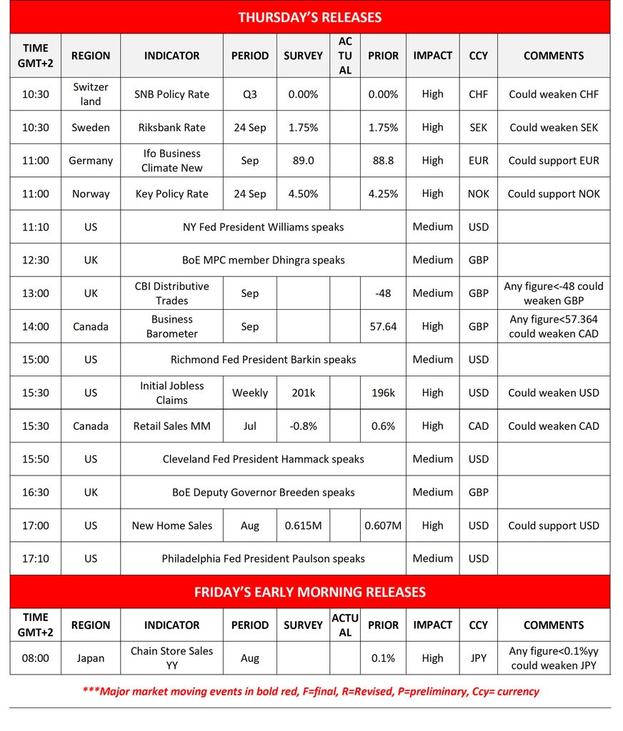 Economic Calendar showcasing Thursday release and Friday early morning releases
