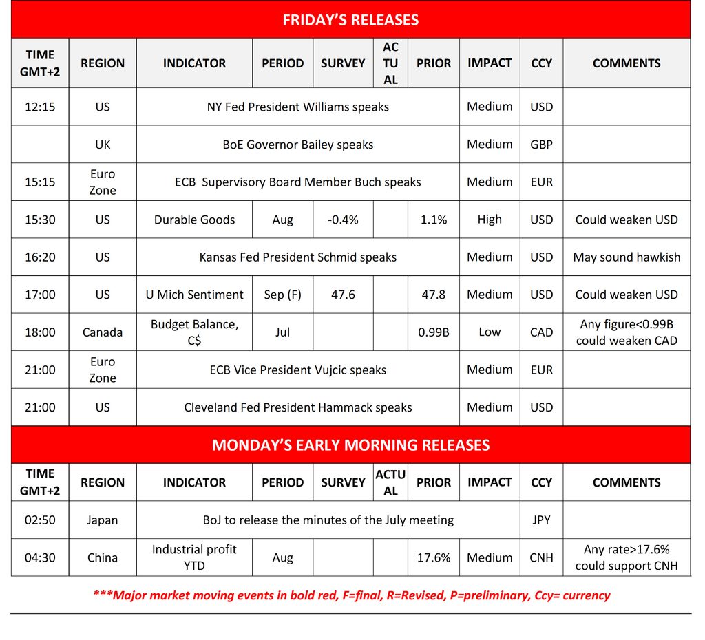 Economic Calendar showcasing Friday and Monday releases