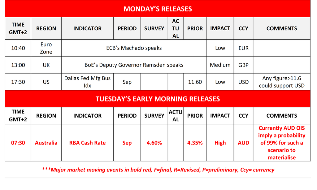 Economic calendar for Monday and Tuesday releases