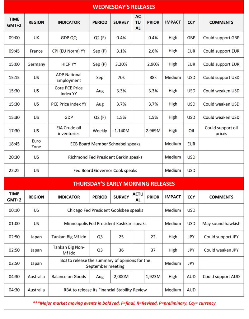 Wednesday and Thursday releases