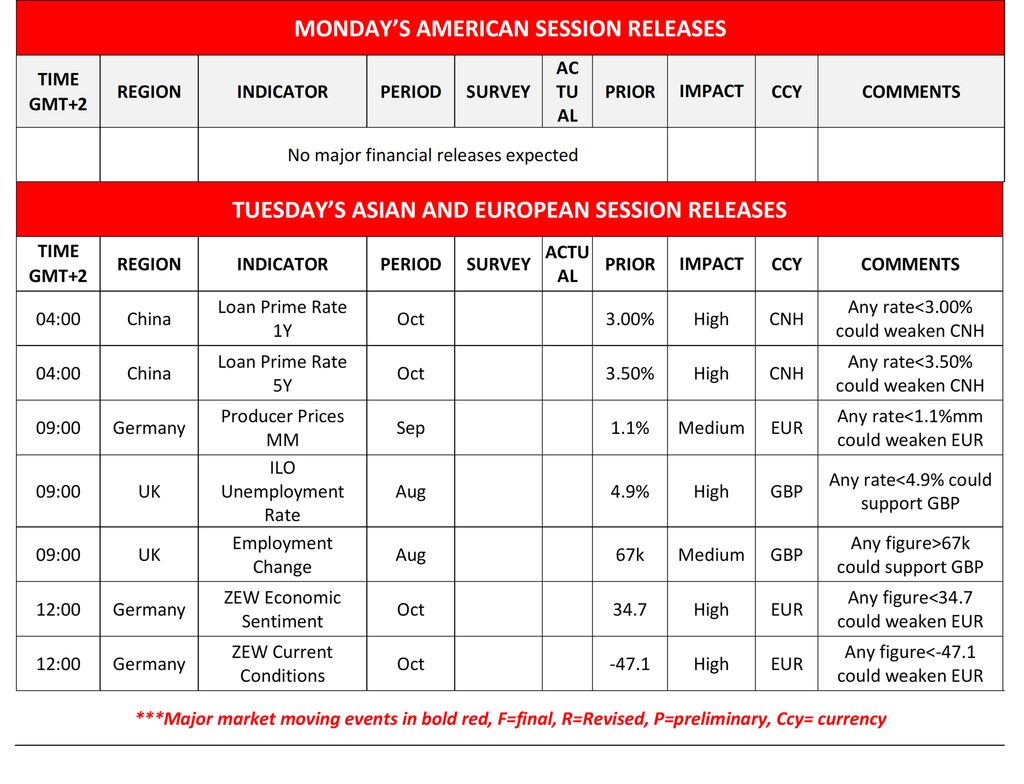 Economic Calendar for Monday and Tuesday Releases