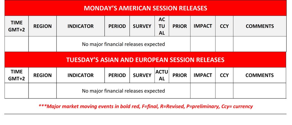 Economic Calendar Mondays and Tuesdays Session Releases